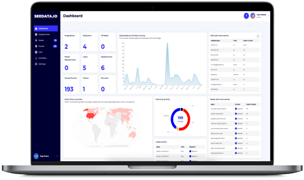 Seedata.IO dashboard