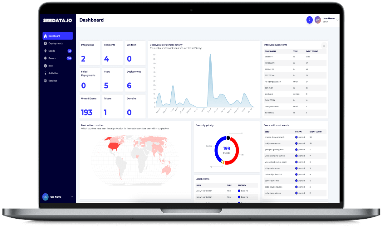 Seedata.IO dashboard